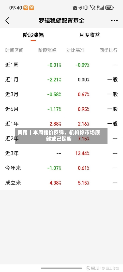 费用周报｜本周猪价反弹，机构称市场底部或已探明-第1张图片