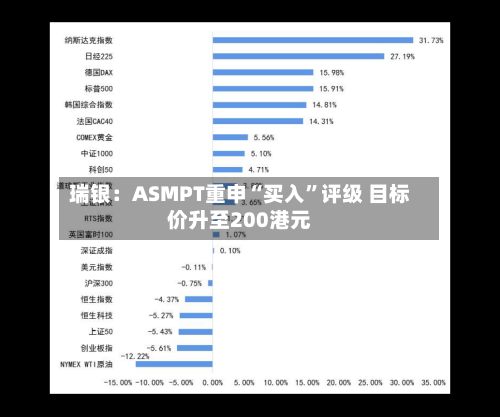 瑞银：ASMPT重申“买入	”评级 目标价升至200港元-第3张图片