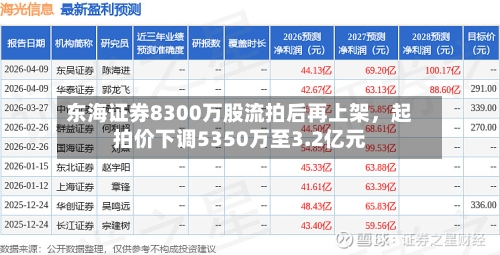东海证券8300万股流拍后再上架，起拍价下调5350万至3.2亿元-第1张图片