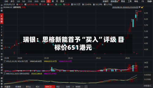 瑞银：思格新能首予“买入”评级 目标价651港元-第2张图片