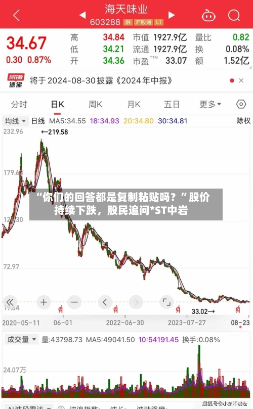 “你们的回答都是复制粘贴吗？”股价持续下跌，股民追问*ST中岩-第1张图片
