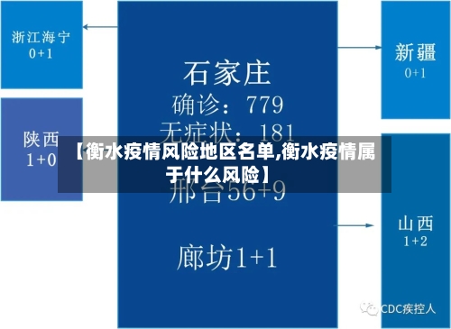【衡水疫情风险地区名单,衡水疫情属于什么风险】-第2张图片
