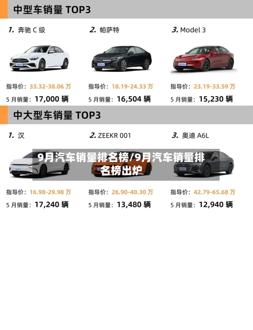 9月汽车销量排名榜/9月汽车销量排名榜出炉-第2张图片