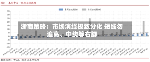 浙商策略：市场演绎极致分化 短线勿追高	、中线等右脚-第1张图片