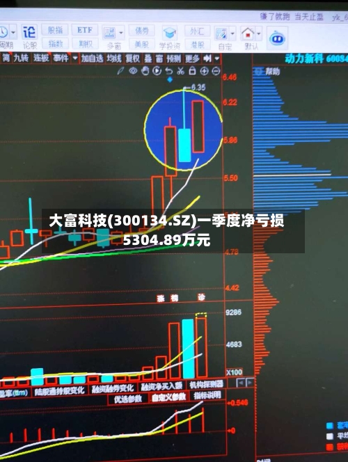 大富科技(300134.SZ)一季度净亏损5304.89万元-第1张图片