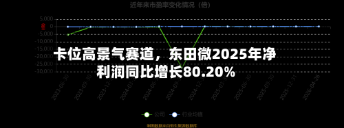 卡位高景气赛道，东田微2025年净利润同比增长80.20%-第1张图片