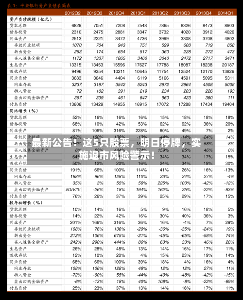 最新公告！这5只股票，明日停牌，实施退市风险警示！-第1张图片
