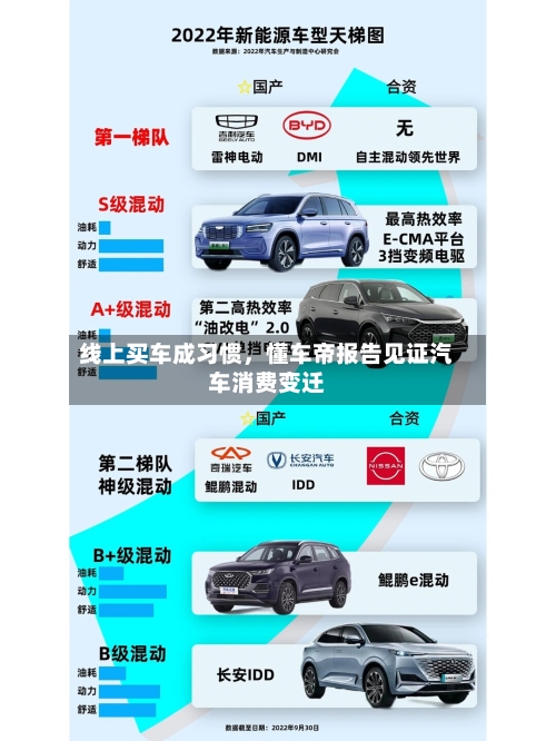 线上买车成习惯	，懂车帝报告见证汽车消费变迁-第3张图片