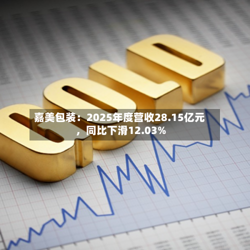 嘉美包装：2025年度营收28.15亿元	，同比下滑12.03%-第1张图片