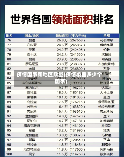 疫情国家和地区数量(疫情覆盖多少个国家)-第1张图片