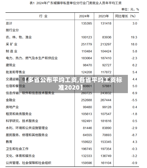 【多省公布平均工资,各省平均工资标准2020】-第1张图片