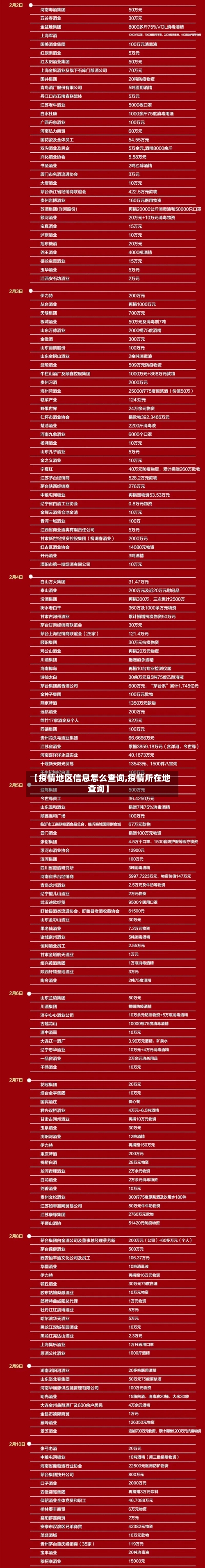 【疫情地区信息怎么查询,疫情所在地查询】-第3张图片