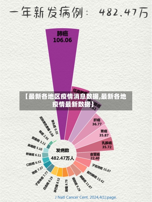 【最新各地区疫情消息数据,最新各地疫情最新数据】-第1张图片