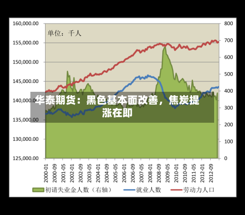 华泰期货：黑色基本面改善，焦炭提涨在即-第3张图片