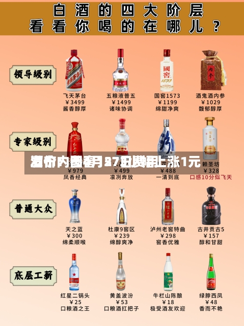 酒价内参4月27日费用发布：国窖1573小幅上涨1元-第1张图片