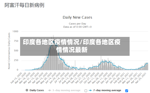 印度各地区疫情情况/印度各地区疫情情况最新-第1张图片
