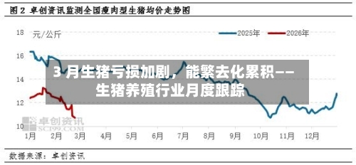 3 月生猪亏损加剧	，能繁去化累积——生猪养殖行业月度跟踪-第1张图片