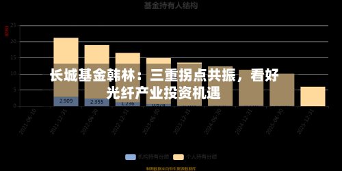 长城基金韩林：三重拐点共振，看好光纤产业投资机遇-第1张图片