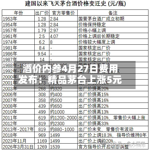 酒价内参4月27日费用发布：精品茅台上涨5元-第1张图片