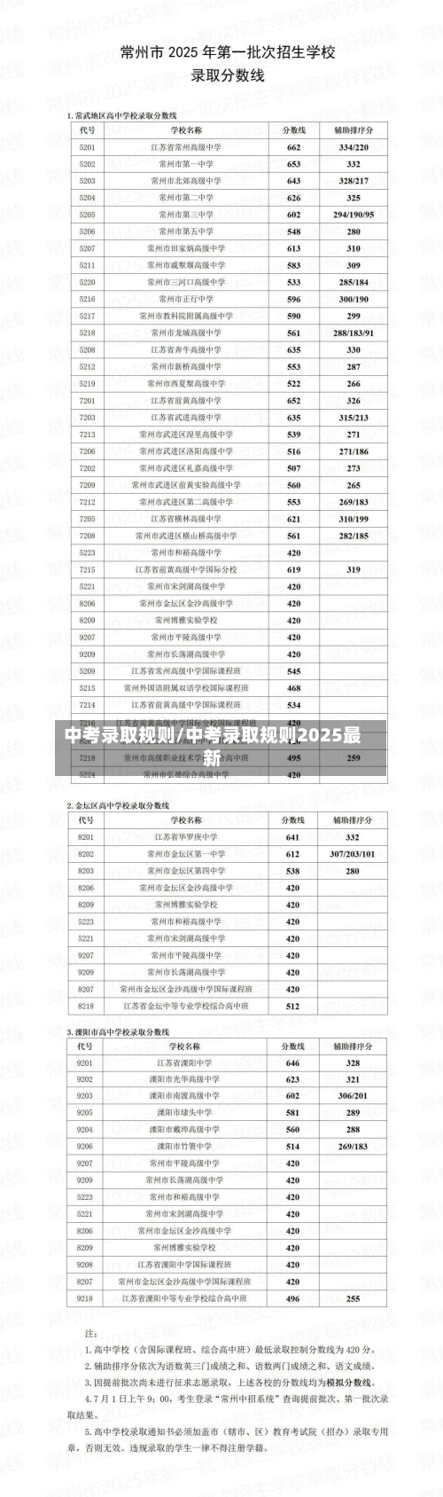 中考录取规则/中考录取规则2025最新-第1张图片