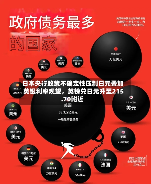 日本央行政策不确定性压制日元叠加英银利率观望，英镑兑日元升至215.70附近-第1张图片