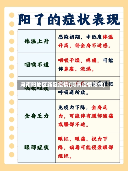河南阳地区新冠疫情(河南疫情阳性)-第1张图片