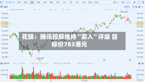 花旗：腾讯控股维持“买入”评级 目标价783港元-第1张图片