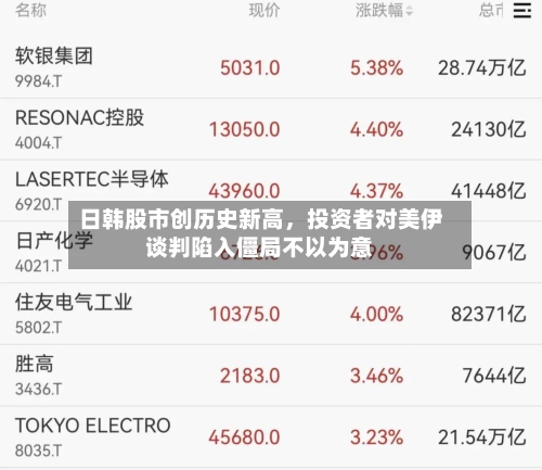 日韩股市创历史新高，投资者对美伊谈判陷入僵局不以为意-第1张图片