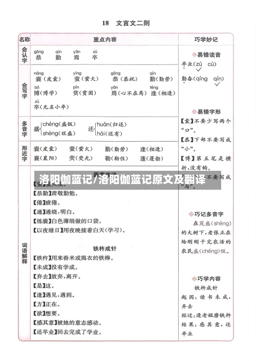 洛阳伽蓝记/洛阳伽蓝记原文及翻译-第1张图片