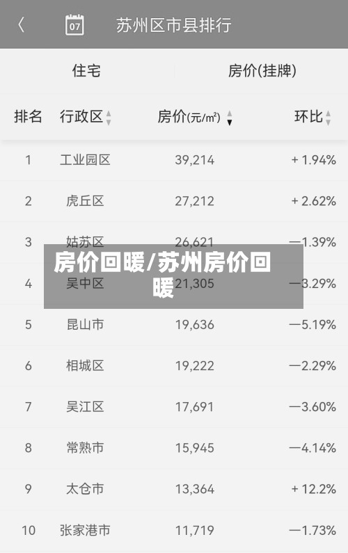 房价回暖/苏州房价回暖-第2张图片