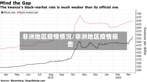 非洲地区疫情情况/非洲地区疫情报告-第1张图片