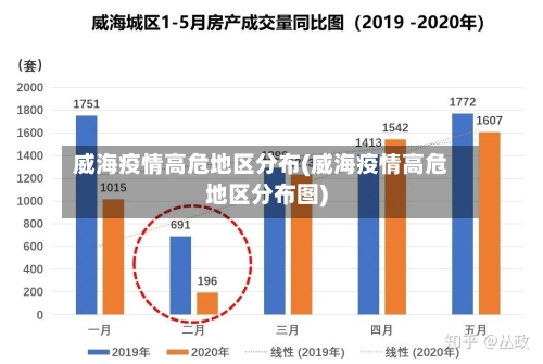 威海疫情高危地区分布(威海疫情高危地区分布图)-第1张图片