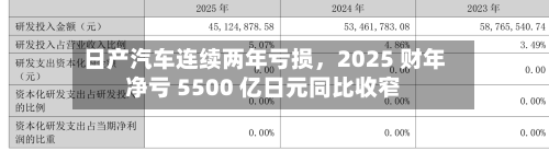日产汽车连续两年亏损，2025 财年净亏 5500 亿日元同比收窄-第2张图片