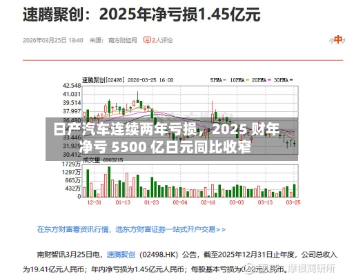 日产汽车连续两年亏损	，2025 财年净亏 5500 亿日元同比收窄-第1张图片