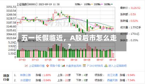 五一长假临近，A股后市怎么走？-第2张图片