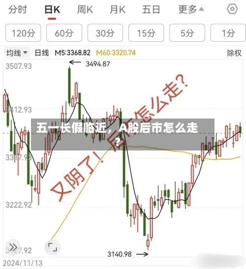 五一长假临近，A股后市怎么走？-第3张图片