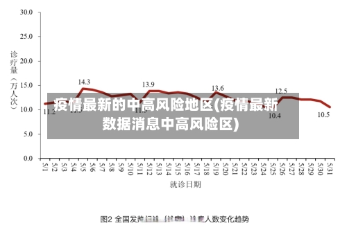 疫情最新的中高风险地区(疫情最新数据消息中高风险区)-第1张图片