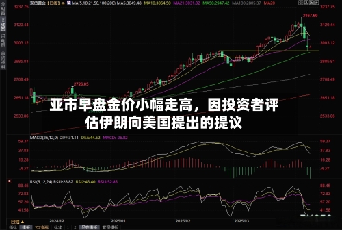 亚市早盘金价小幅走高	，因投资者评估伊朗向美国提出的提议-第1张图片