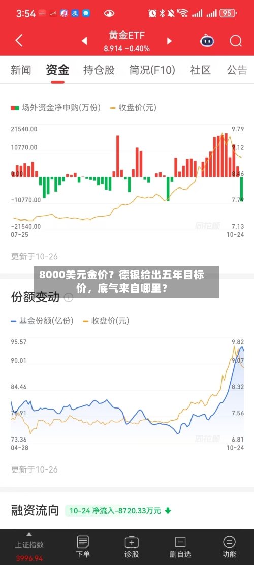 8000美元金价？德银给出五年目标价，底气来自哪里？-第2张图片