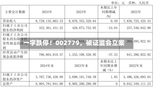 一字跌停！002779，被证监会立案-第2张图片