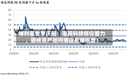 博时基金李庆阳：港股科技低位蓄力	，硬核资产如何捕捉反弹锐度？-第1张图片