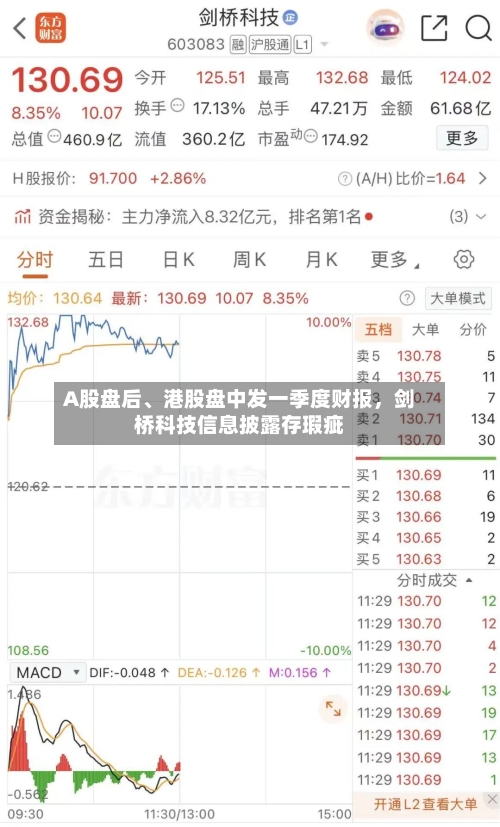 A股盘后、港股盘中发一季度财报，剑桥科技信息披露存瑕疵-第1张图片