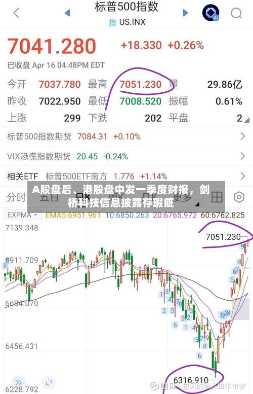 A股盘后	、港股盘中发一季度财报，剑桥科技信息披露存瑕疵-第2张图片