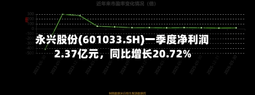 永兴股份(601033.SH)一季度净利润2.37亿元	，同比增长20.72%-第1张图片