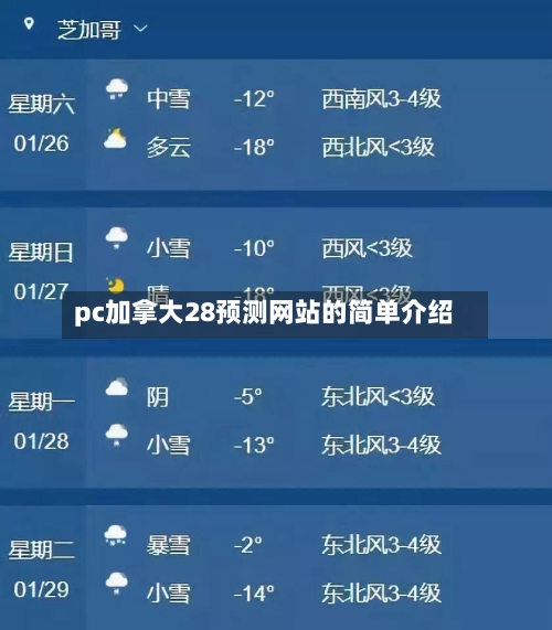 pc加拿大28预测网站的简单介绍-第1张图片