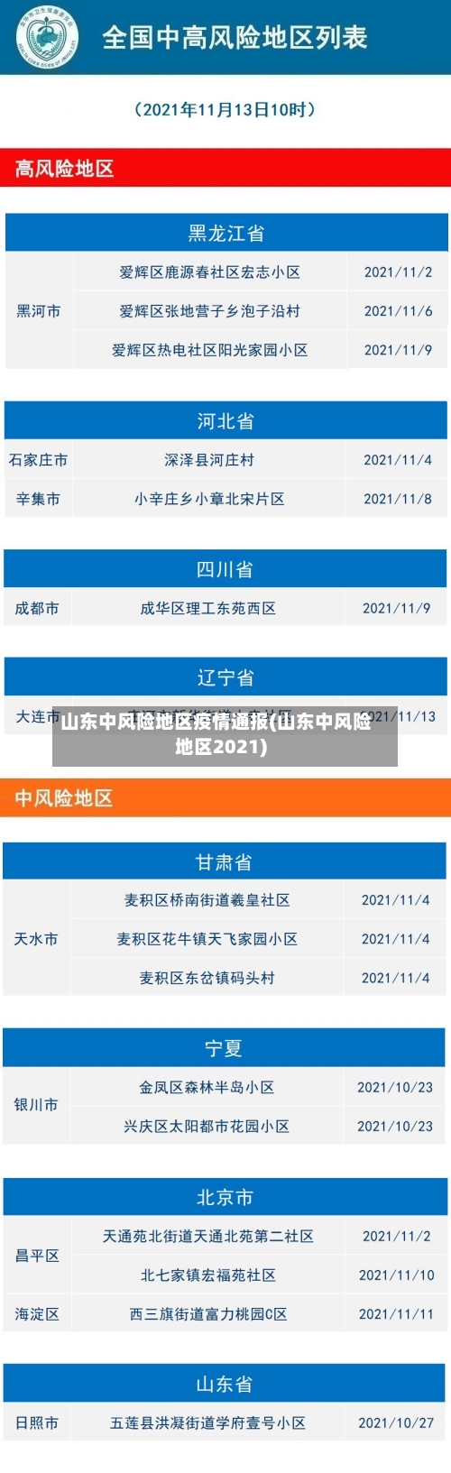 山东中风险地区疫情通报(山东中风险地区2021)-第3张图片