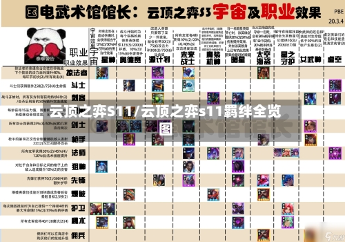 云顶之弈S11/云顶之弈s11羁绊全览图-第1张图片