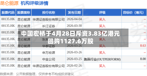 中国宏桥于4月28日斥资3.83亿港元回购1127.6万股-第2张图片