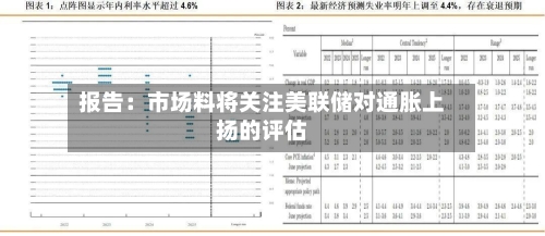 报告：市场料将关注美联储对通胀上扬的评估-第1张图片