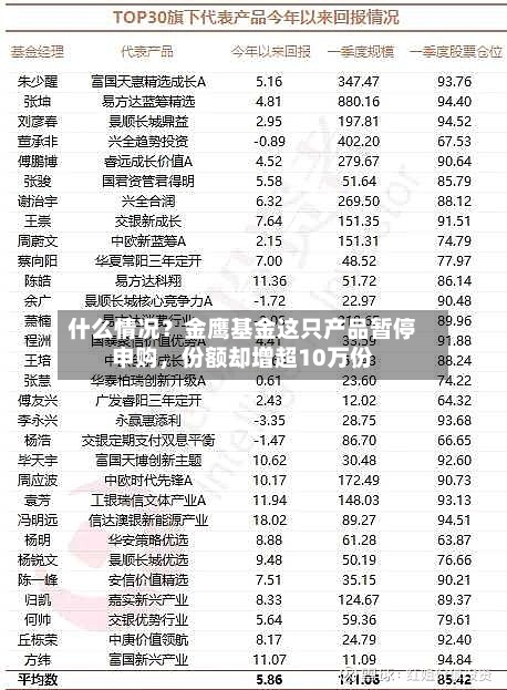 什么情况？金鹰基金这只产品暂停申购	，份额却增超10万份-第2张图片